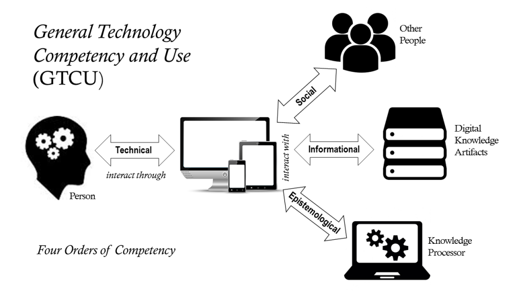 General Technology Competency and Use – Educational Informatics Lab ...