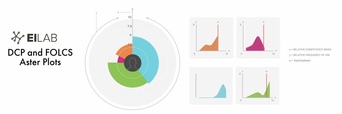 DCP-and-FOLCS-Aster-Plots-1.jpg